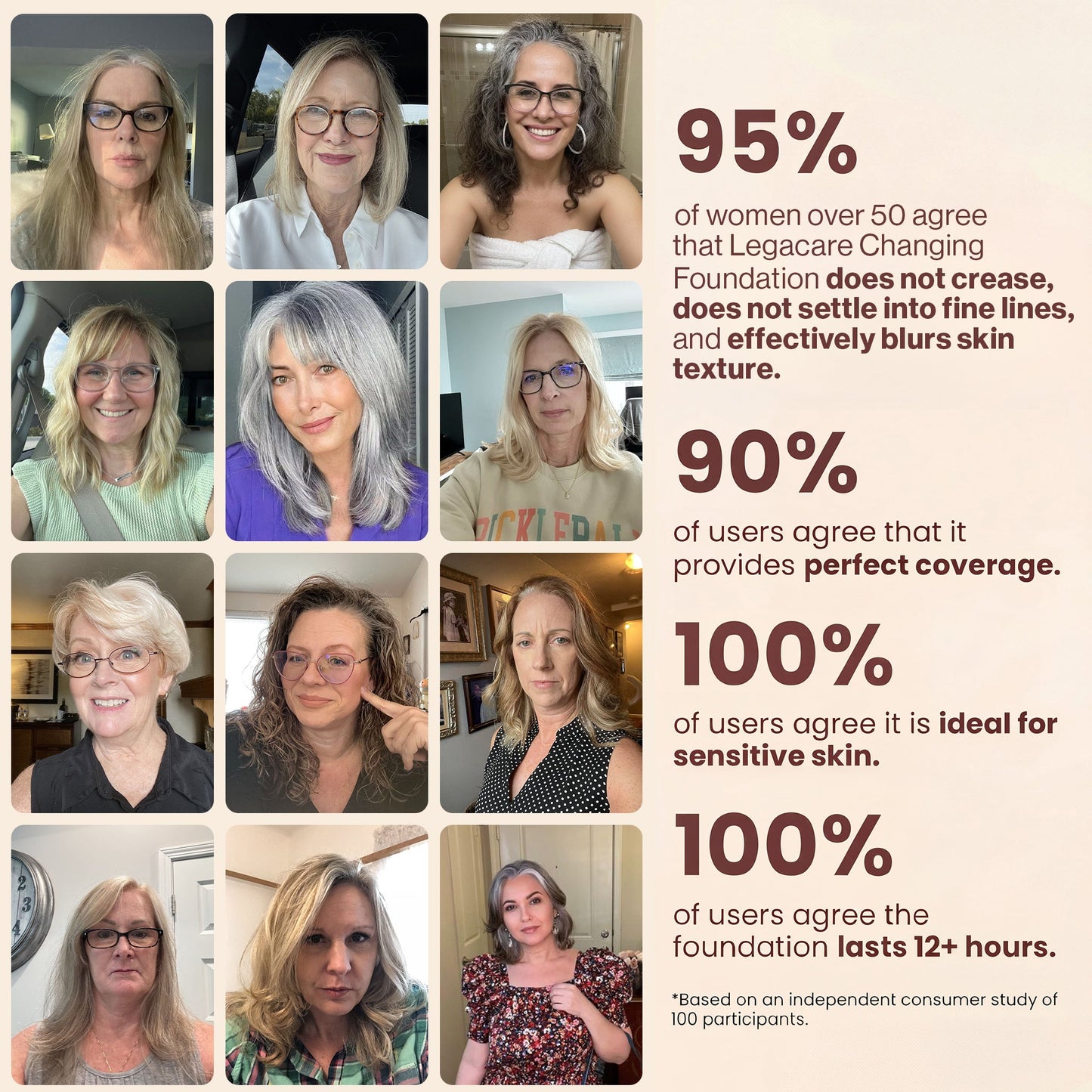 Mini Changing Foundation